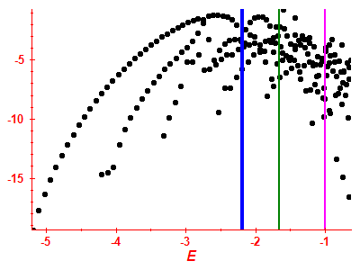 Strength function log